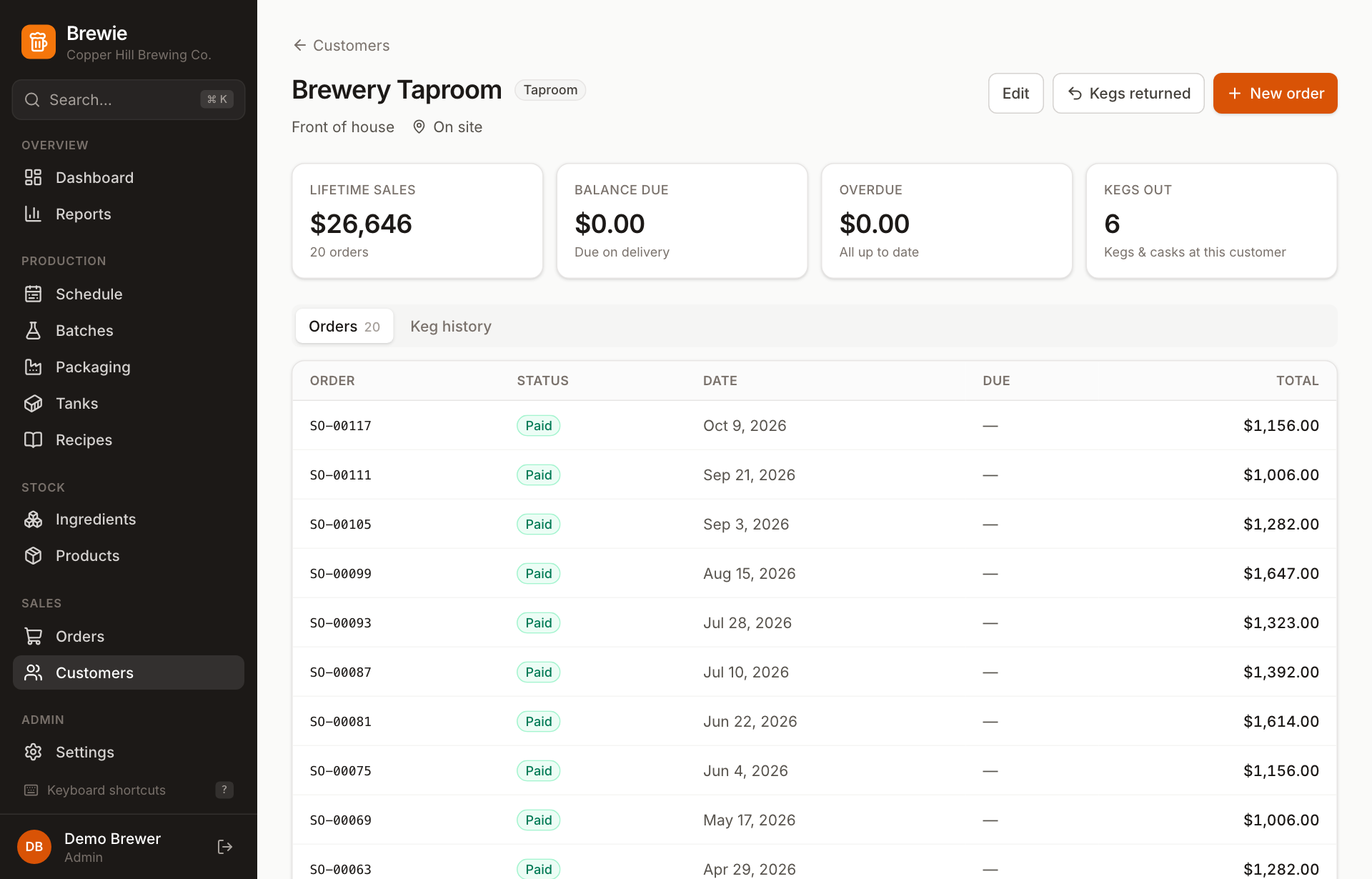 A customer account with lifetime sales, balance due, overdue amount, kegs out and order history